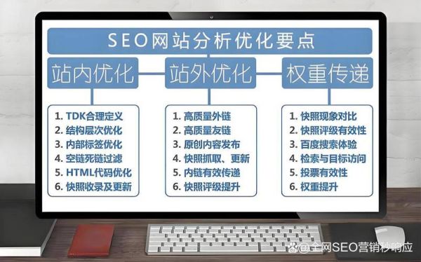 如何挑选靠谱的SEO外包团队_外包SEO有哪些坑
