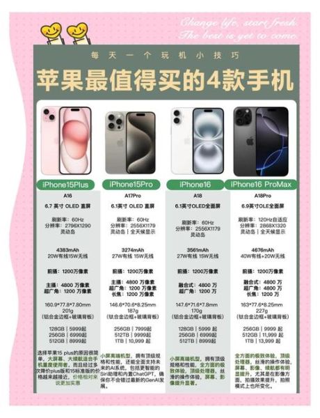 苹果手机怎么选_苹果手机哪款性价比高
