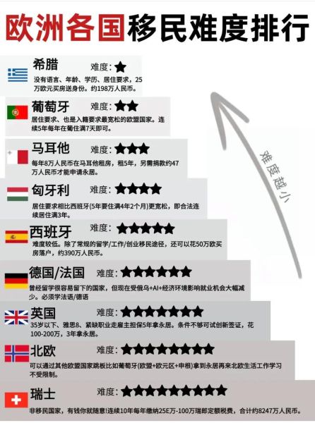 出国移民条件_移民哪个国家容易