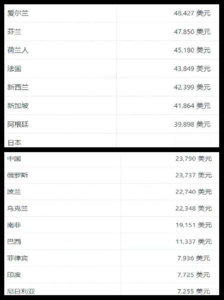 移民温哥华多少钱_2024最新费用清单