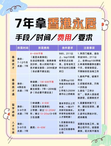 怎么才能移民香港_香港移民需要什么条件