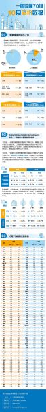 城市变革有哪些_城市变革如何影响房价