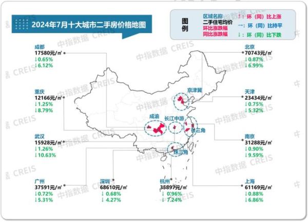 城市变革有哪些_城市变革如何影响房价