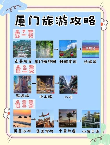 厦门旅游必去景点有哪些_厦门自由行最佳路线怎么走