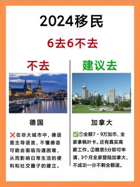 加拿大养老移民条件_加拿大养老移民费用