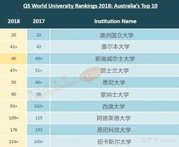 黄金海岸移民条件_如何申请