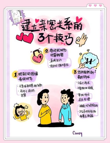 亲密关系有哪些等级_如何提升亲密程度