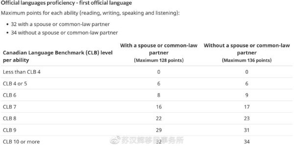 加拿大技术移民分数怎么算_如何提高CRS评分