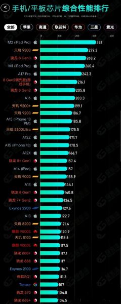 平板手机哪个好_平板手机怎么选