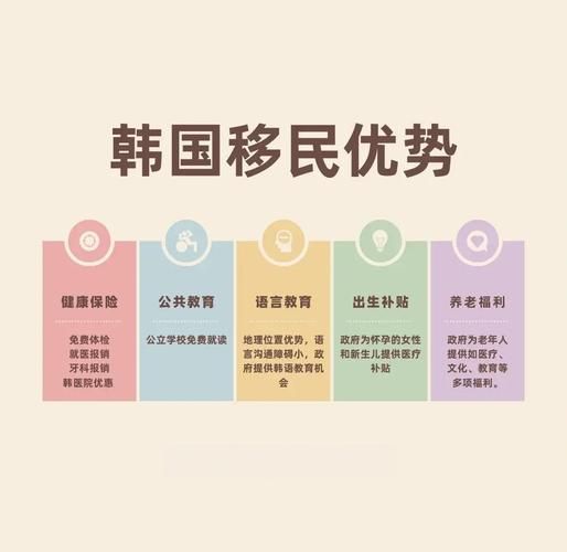 韩国购房移民条件_韩国买房移民多少钱
