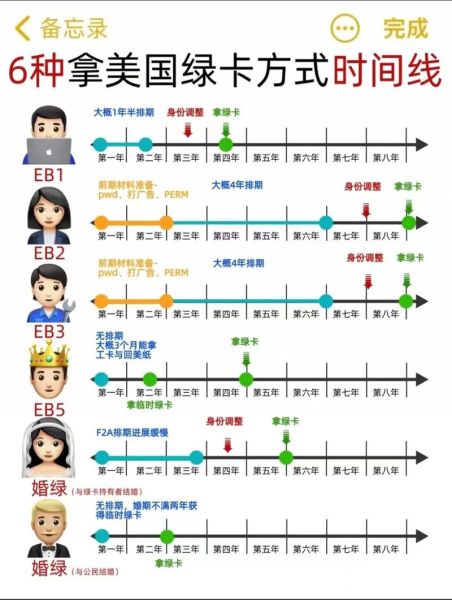 美国移民政策最新变化_2024申请流程详解