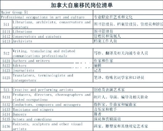 加拿大移民职业清单_哪些职业最容易获批
