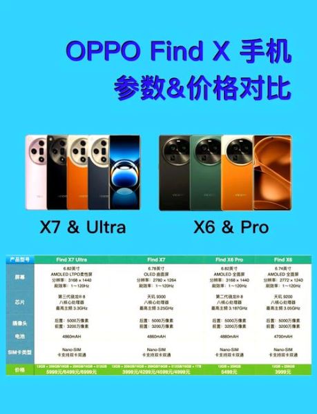 oppo手机最新款值得买吗_价格配置对比