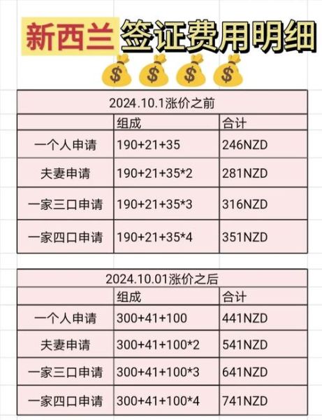 全家移民新西兰条件_费用要多少