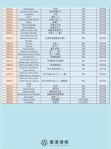 澳洲IT移民条件_澳洲IT移民职业清单