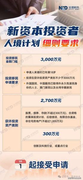 投资移民新政策_2024年如何快速获批