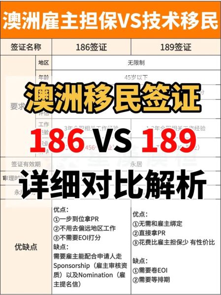 澳洲移民打分多少分能获邀_189签证最低分数