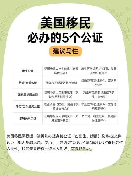移民美国税务申报流程_移民美国税务居民身份认定