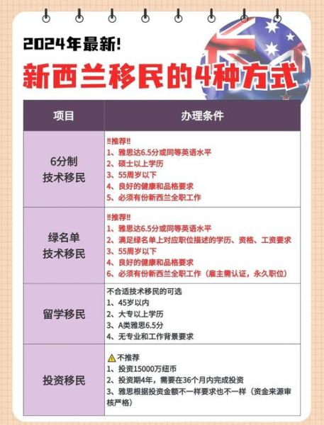 新西兰创业移民新政条件_2024年如何申请