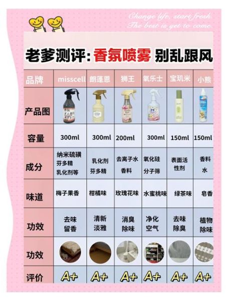 宿舍臭味怎么去除_宿舍异味重怎么办