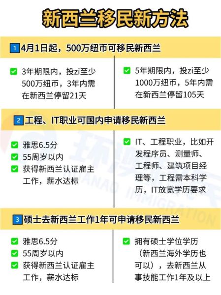 pr移民条件_如何提高pr移民成功率