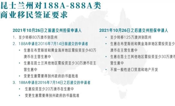 如何办理澳洲投资移民_澳洲投资移民条件