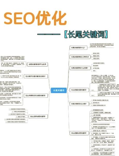 如何优化长尾关键词_长尾关键词怎么写