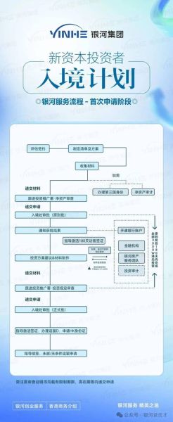 投资移民办理流程_需要哪些条件