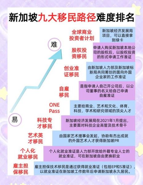 移民中介哪家好_移民流程怎么走