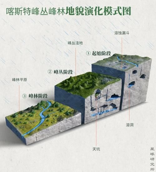 喀斯特地貌是怎么形成的_喀斯特地貌有哪些典型特征