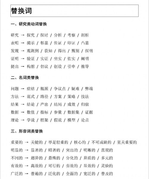如何修饰钻研的词语_有哪些高级替换词