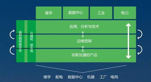 工业没落怎么办_如何转型