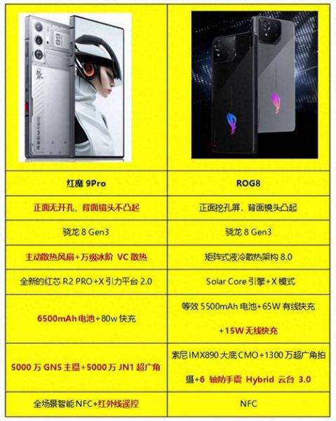 散热最好的手机有哪些_怎么选散热旗舰