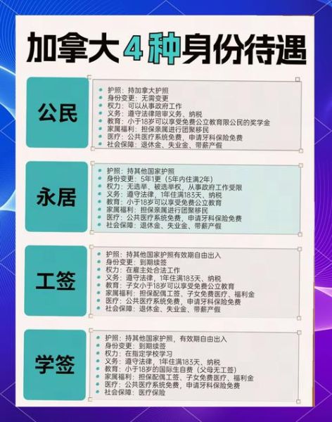 加拿大移民身份_如何获得永久居民