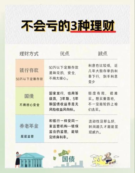 怎样赚钱最快_如何理财收益高