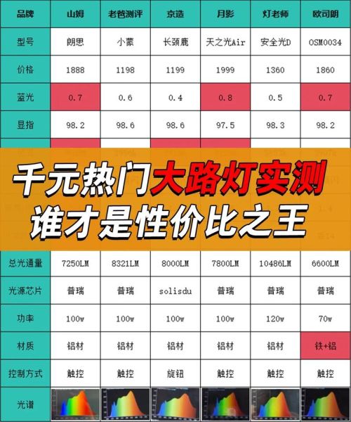 如何挑选节能路灯_路灯安装高度多少合适