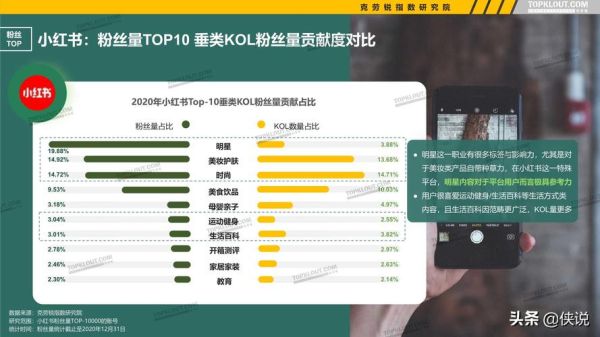 粉丝程度如何划分_粉丝等级怎么提升