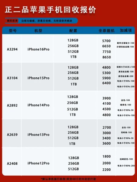 手机回收估价怎么算_旧手机回收价格查询