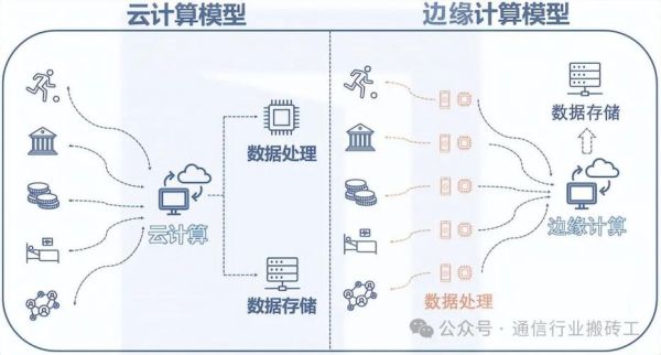 什么是边缘计算_边缘计算应用场景有哪些