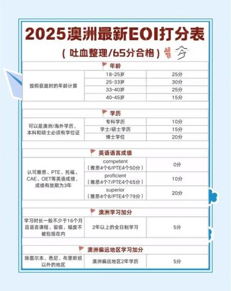 澳洲积分移民多少分能获邀_澳洲技术移民加分项有哪些