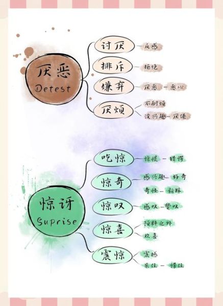 上班心情词语有哪些_如何调节负面情绪