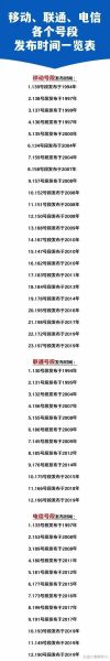 183开头的手机号是哪里的_183号码归属地查询方法