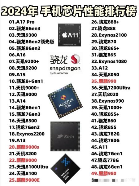 手机处理器性能排行_2024年哪款芯片最强