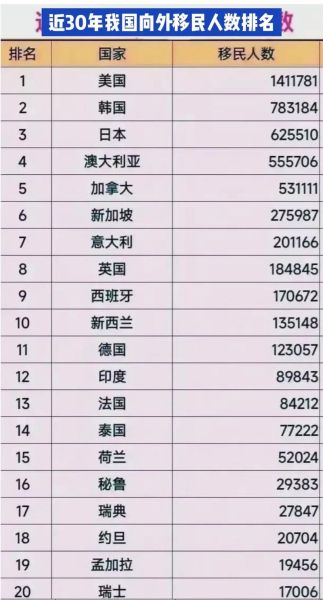 中国移民美国有多少人_最新数据是多少