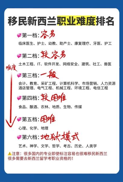 新西兰创业投资移民条件_如何申请新西兰创业移民