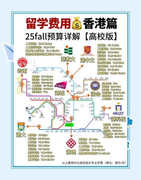 留学移民香港条件_香港留学移民费用
