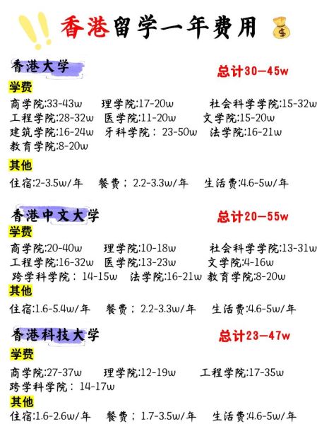 留学移民香港条件_香港留学移民费用