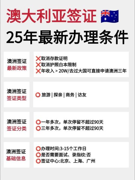 澳大利亚投资移民条件_如何申请澳洲188签证