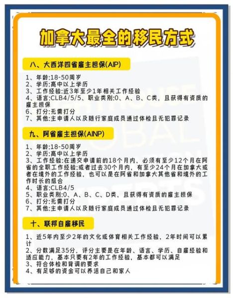 如何申请加拿大移民_加拿大移民条件有哪些