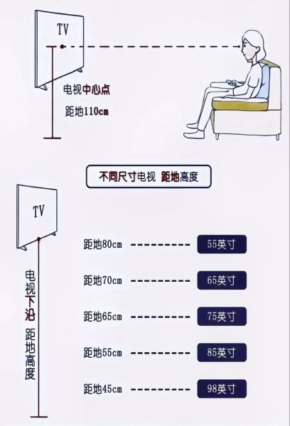如何挑选60寸电视_60寸电视最佳观看距离